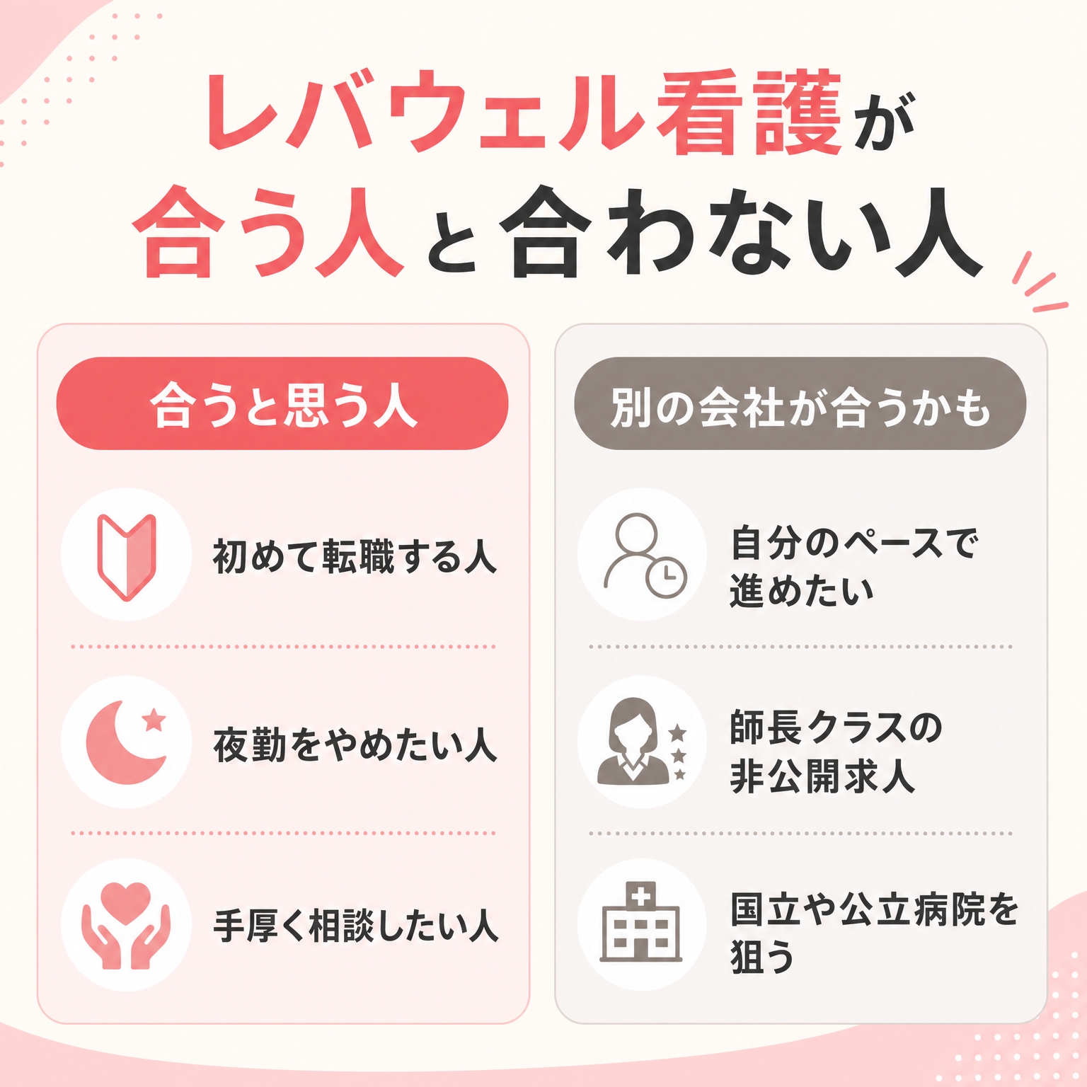 レバウェル看護が合う人と合わない人の図解