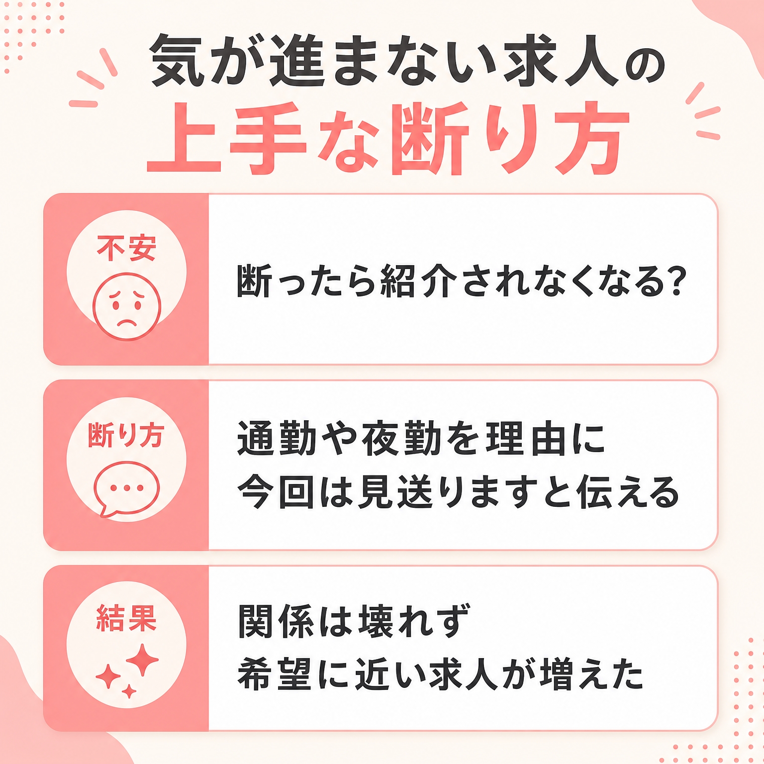 気が進まない求人の上手な断り方の図解（不安→断り方→結果）