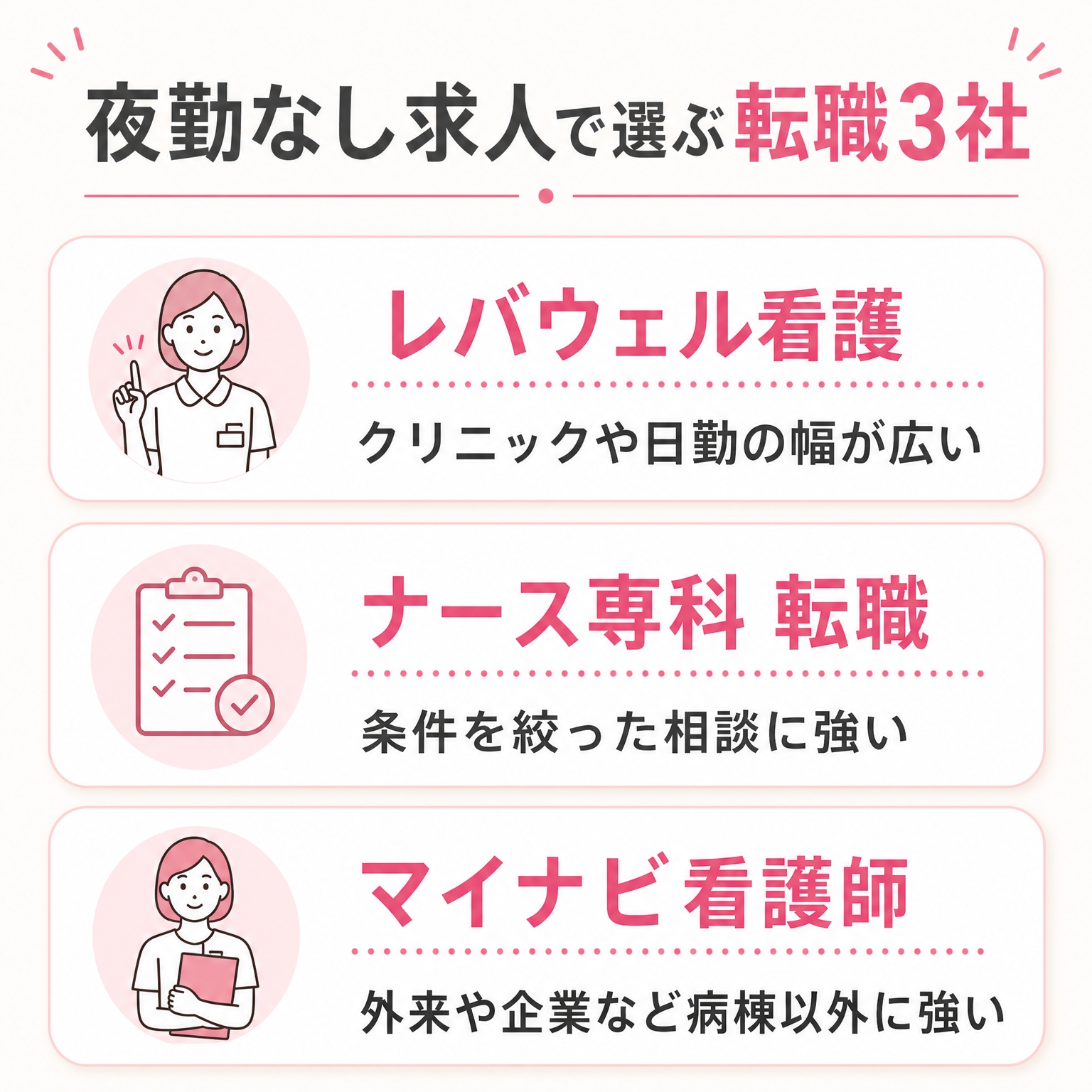 夜勤なし求人で選ぶ転職サービス3社の比較図解（レバウェル看護・ナース専科 転職・マイナビ看護師）