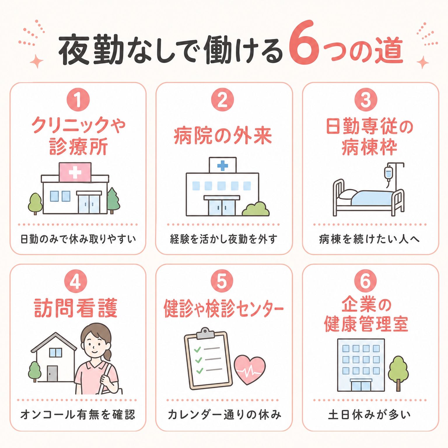 夜勤なしで働ける6つの道の図解（クリニックや診療所・病院の外来・日勤専従の病棟枠・訪問看護・健診や検診センター・企業の健康管理室）
