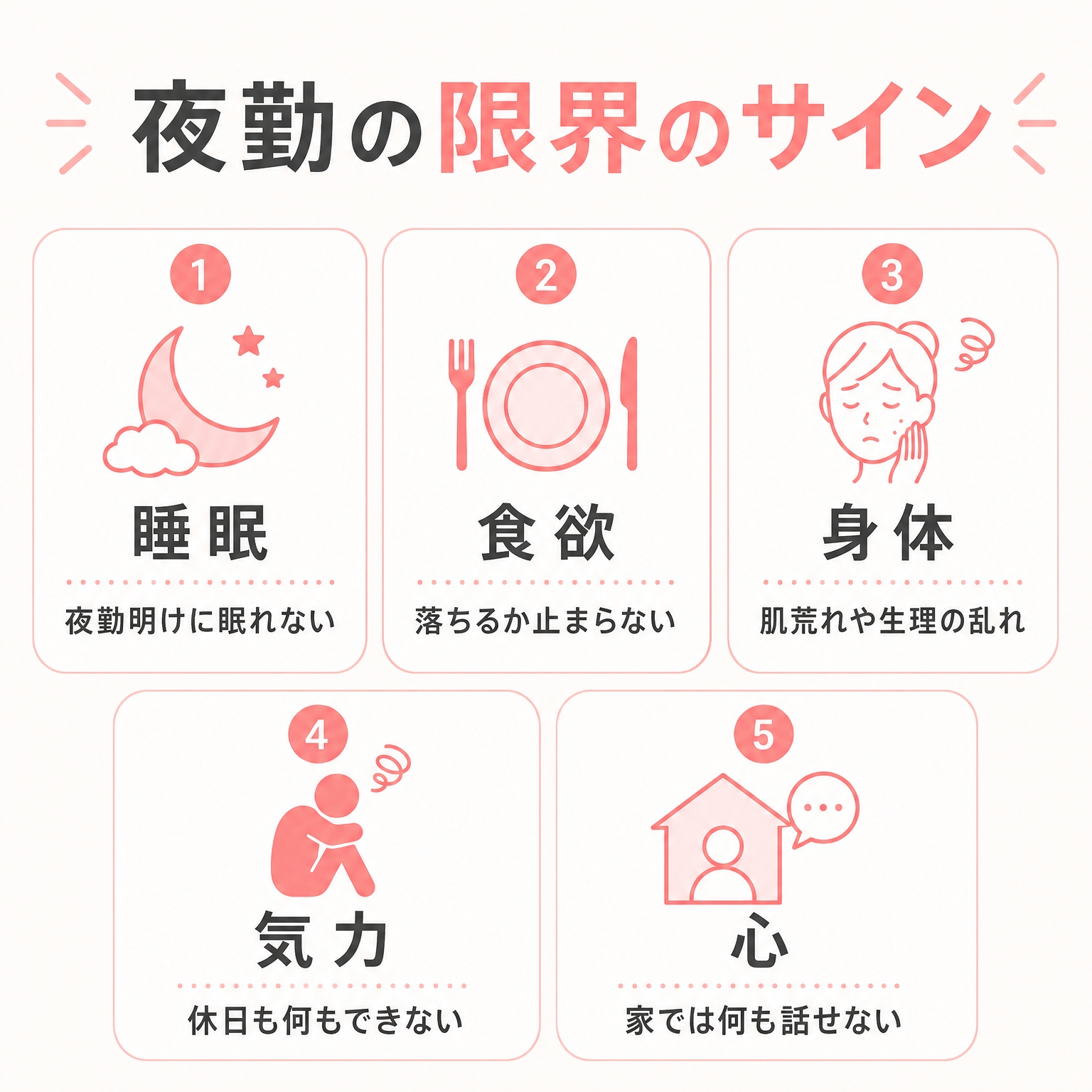 夜勤の限界のサインの図解（睡眠・食欲・身体・気力・心）